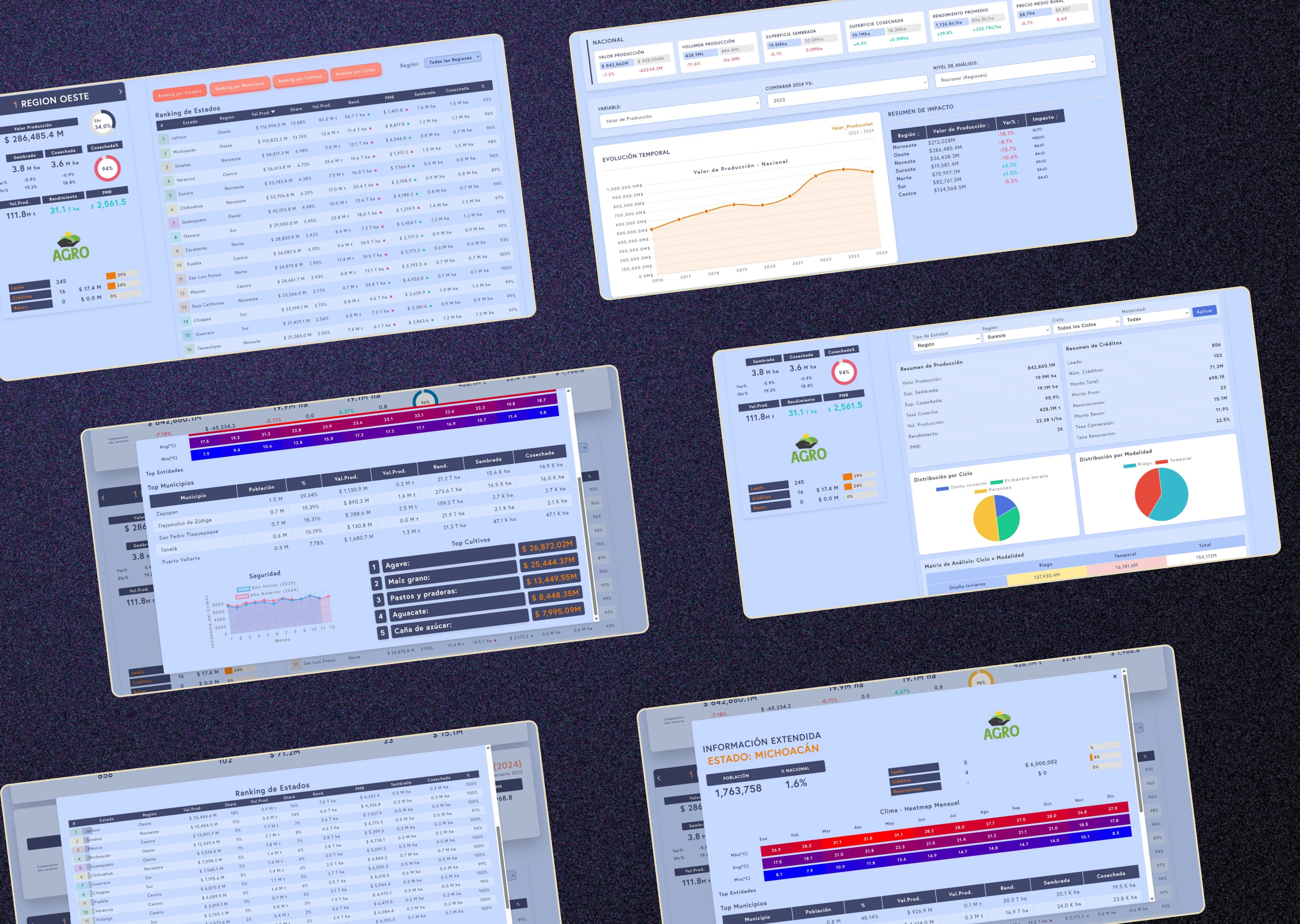Multidimensional Interactive Dashboard