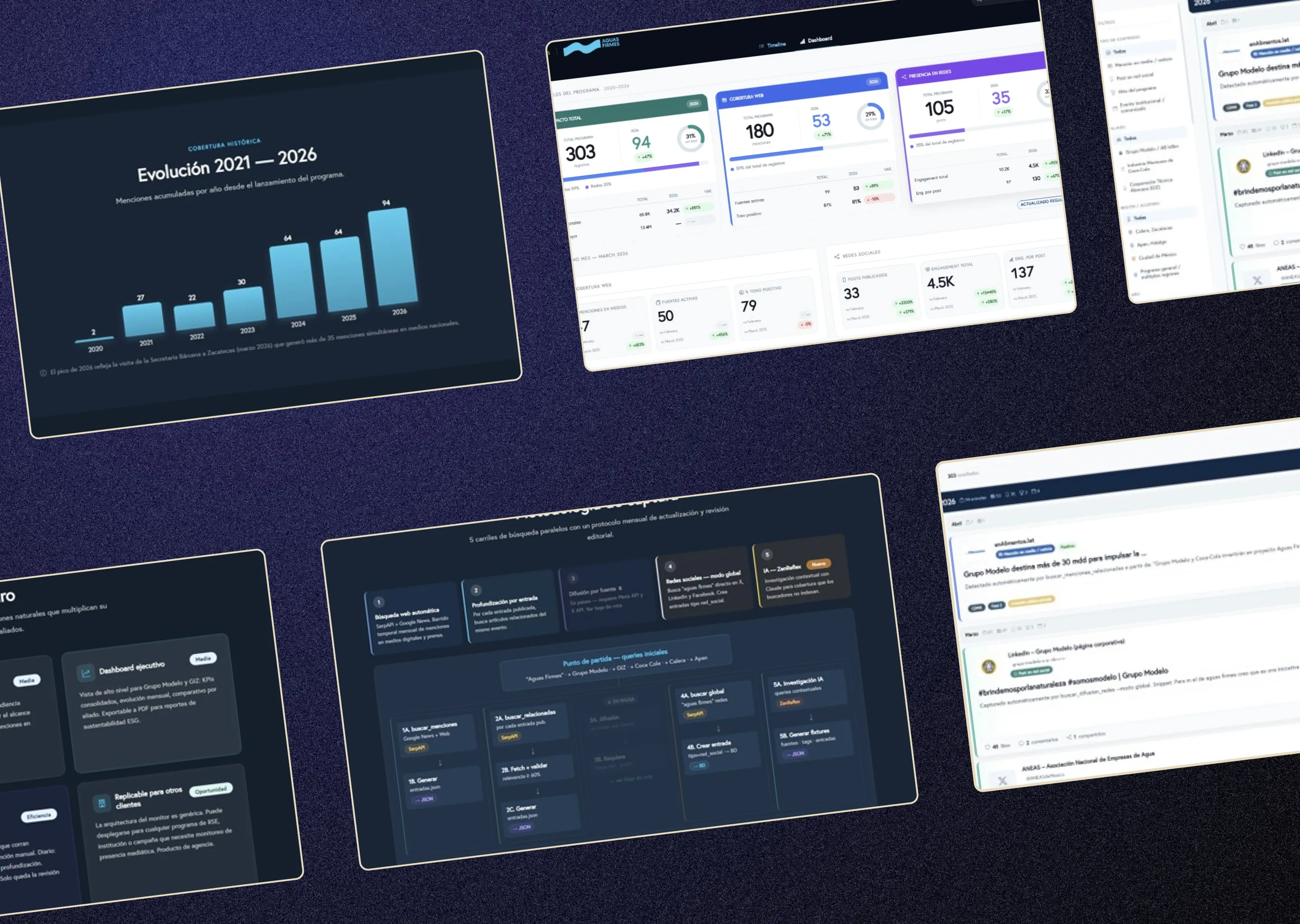 Custom Media Monitoring Solutions